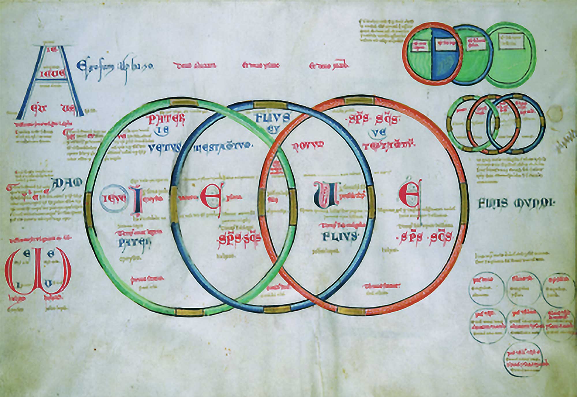 Tavola dei Cerchi Trinitari dal Liber Figurarum di Gioacchino da Fiore